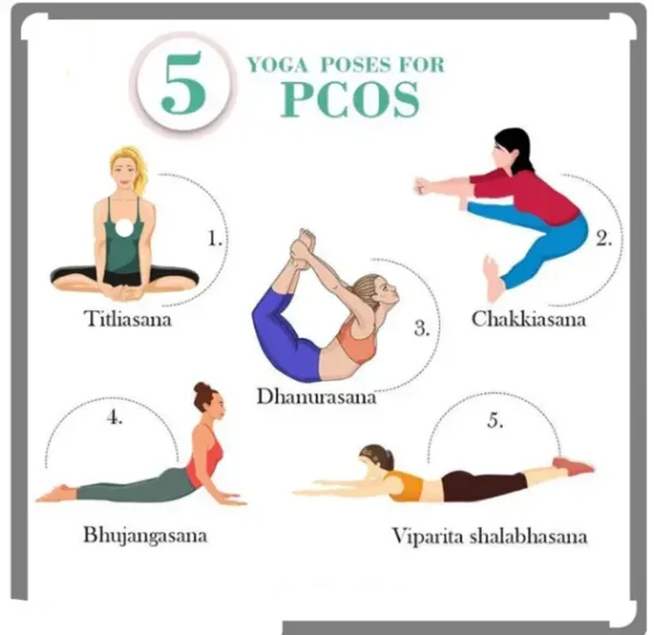 یوگا و سندرم تخمدان پلی کیستیک